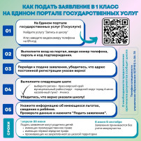 Первый этап приёма заявлений для зачисления в 1 класс Первый этап приёма заявлений для зачисления в 1 класс.